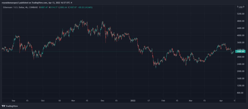 Crypto ETH ETHUSD