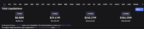 Crypto liquidations