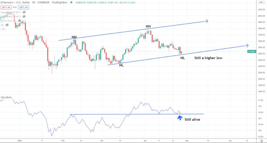 Ethereum ETH ETHUSD