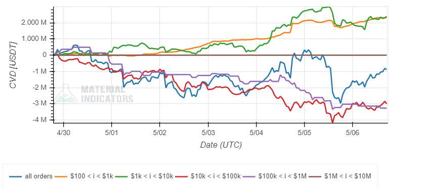 Litecoin LTC LTCUSD