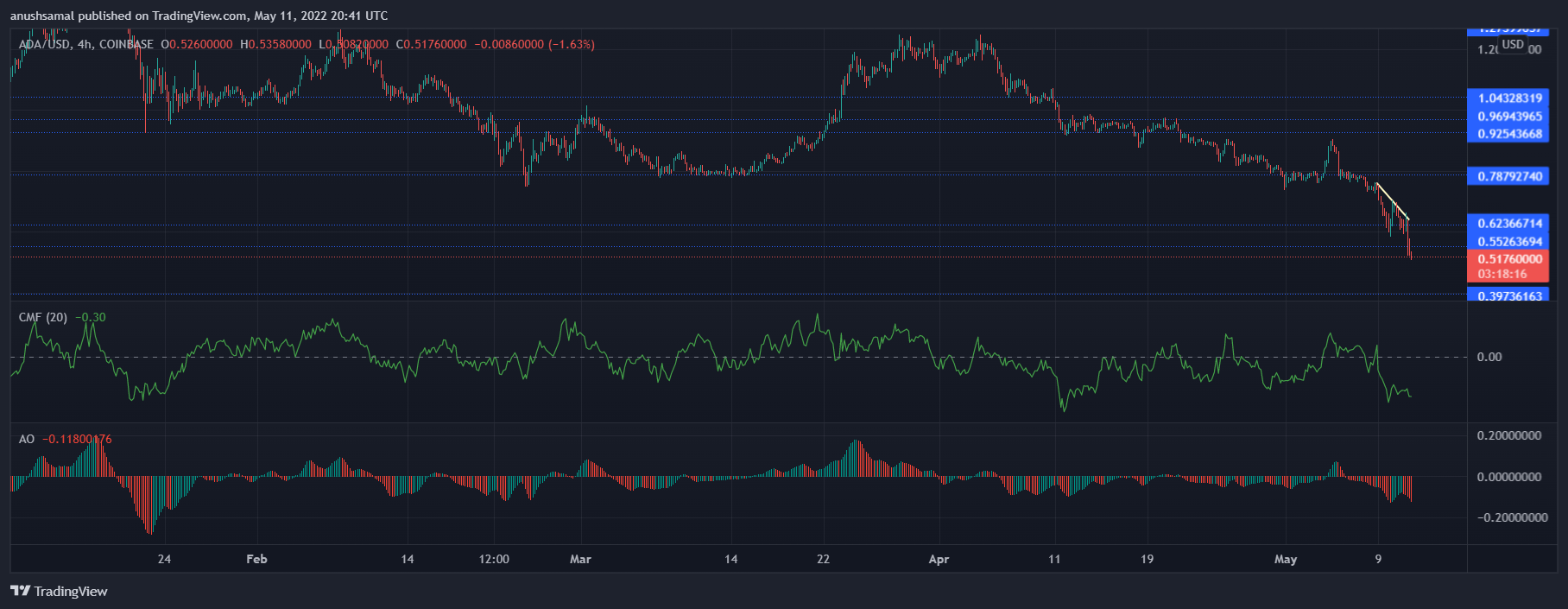 Cardano