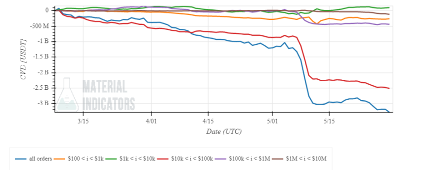 Bitcoin BTC BTCUSD MI 1