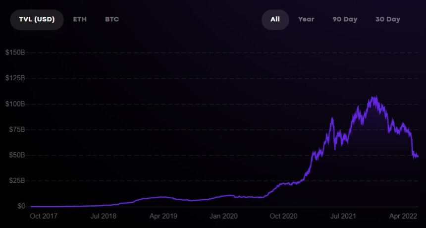 DeFi Crypto DeFiPulse 1