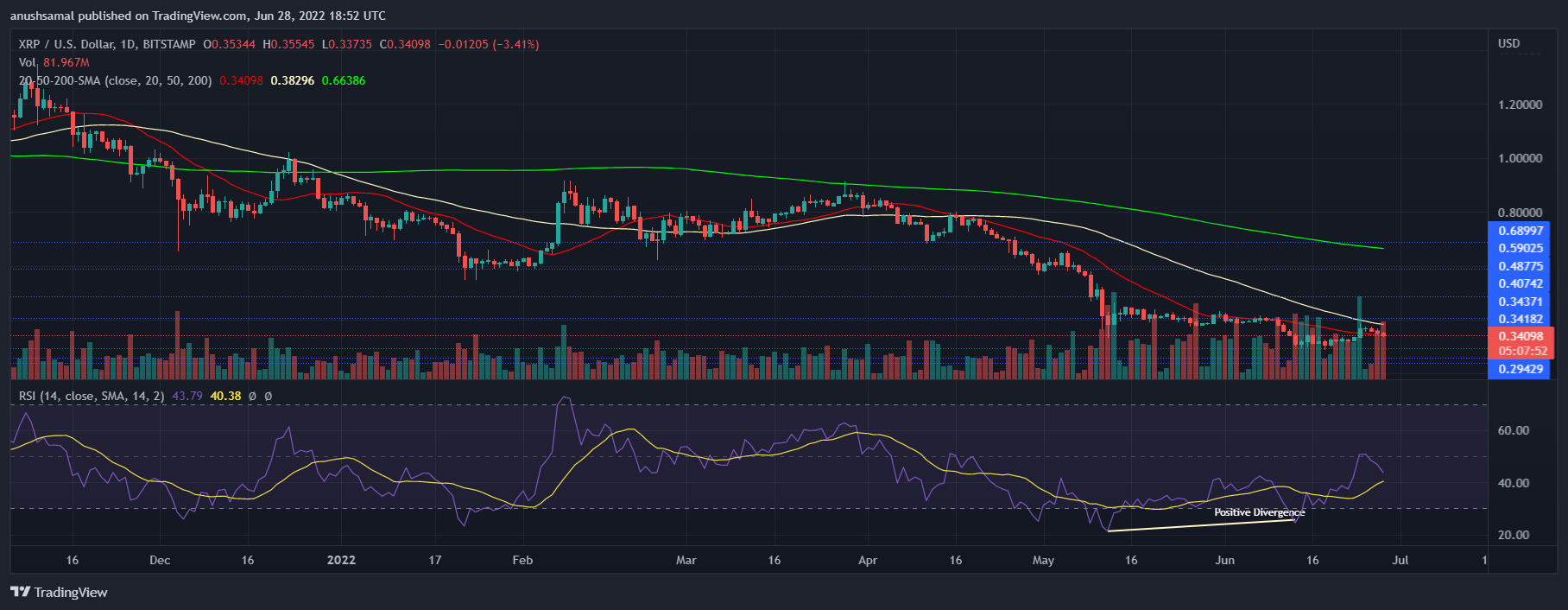 XRP