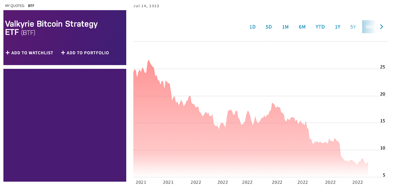 Bitcoin ETFs and Open Interest From BTC Futures, Options Follow Crypto Economy's Spot Market Decline