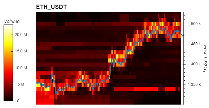 Ethereum ETH ETHUSD