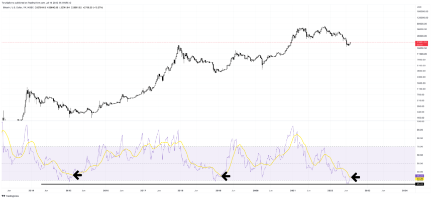 BTCUSD_2022-07-19_15-21-19