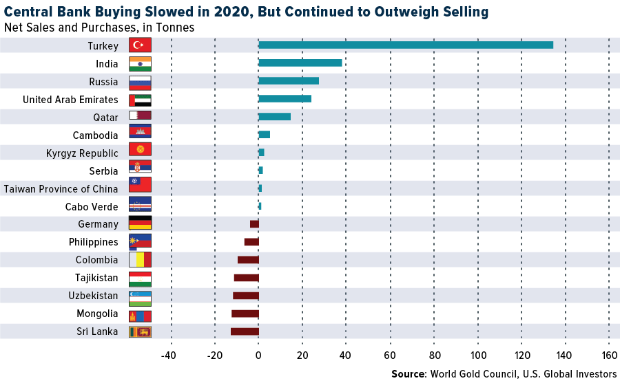 Targeting the US Dollar’s Hegemony: Russia, China, and BRICS Nations Plan to Craft a New International Reserve Currency