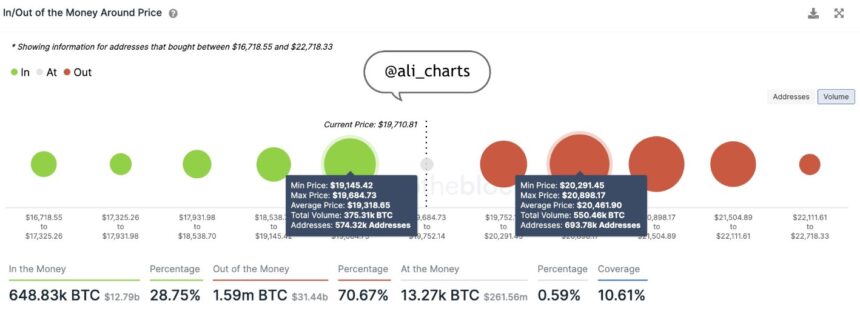 Bitcoin BTC BTCUSD