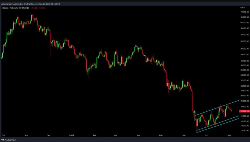 Bitcoin BTC BTCUSDT