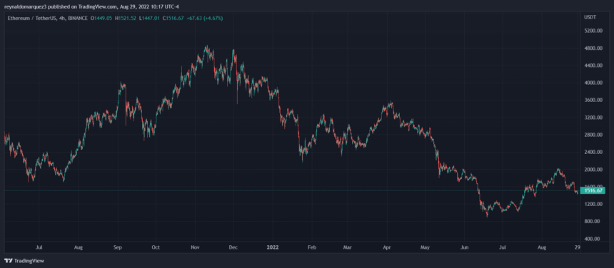 Ethereum ETH ETHUSDT