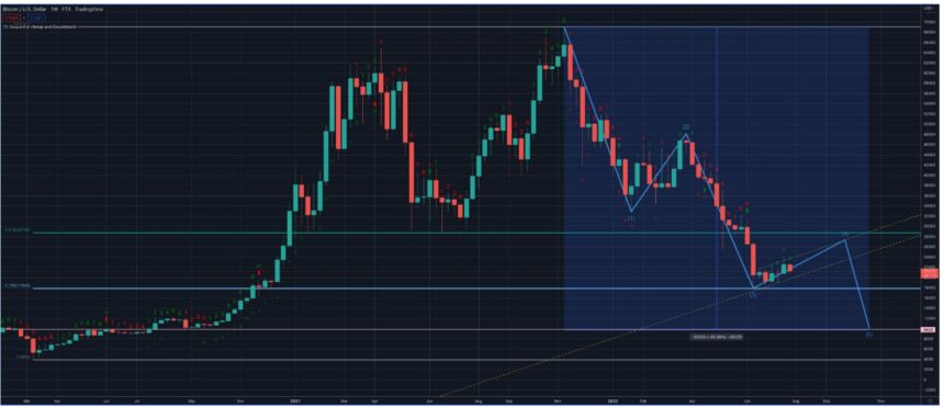 Bitcoin BTC BTCUSDT Chart 1