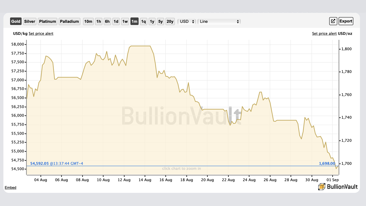 Gold and Silver Markets Shudder, Analysts Say Firm Dollar and Rate Hikes May Drag Precious Metal Markets Lower