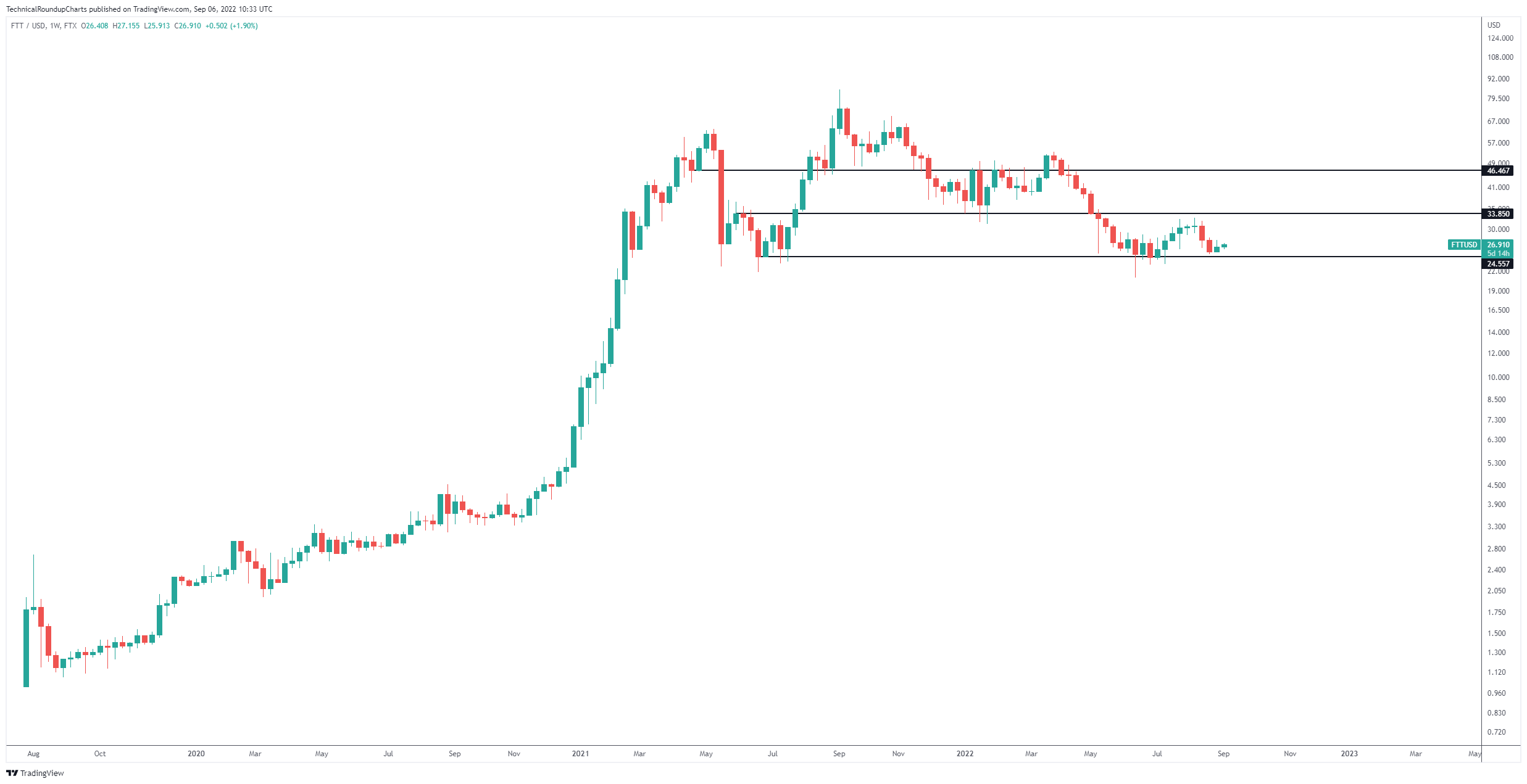 TradingView Chart