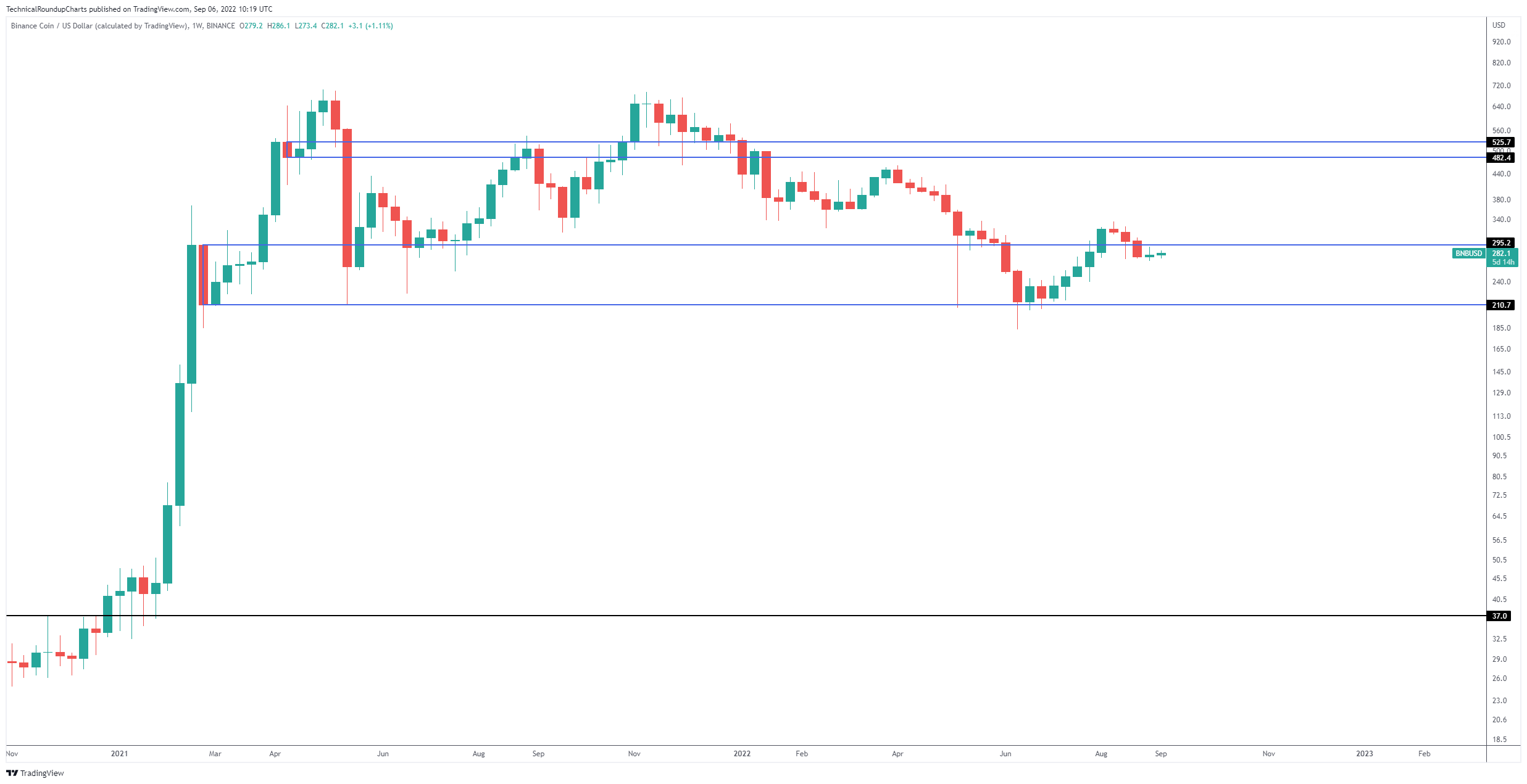 TradingView Chart