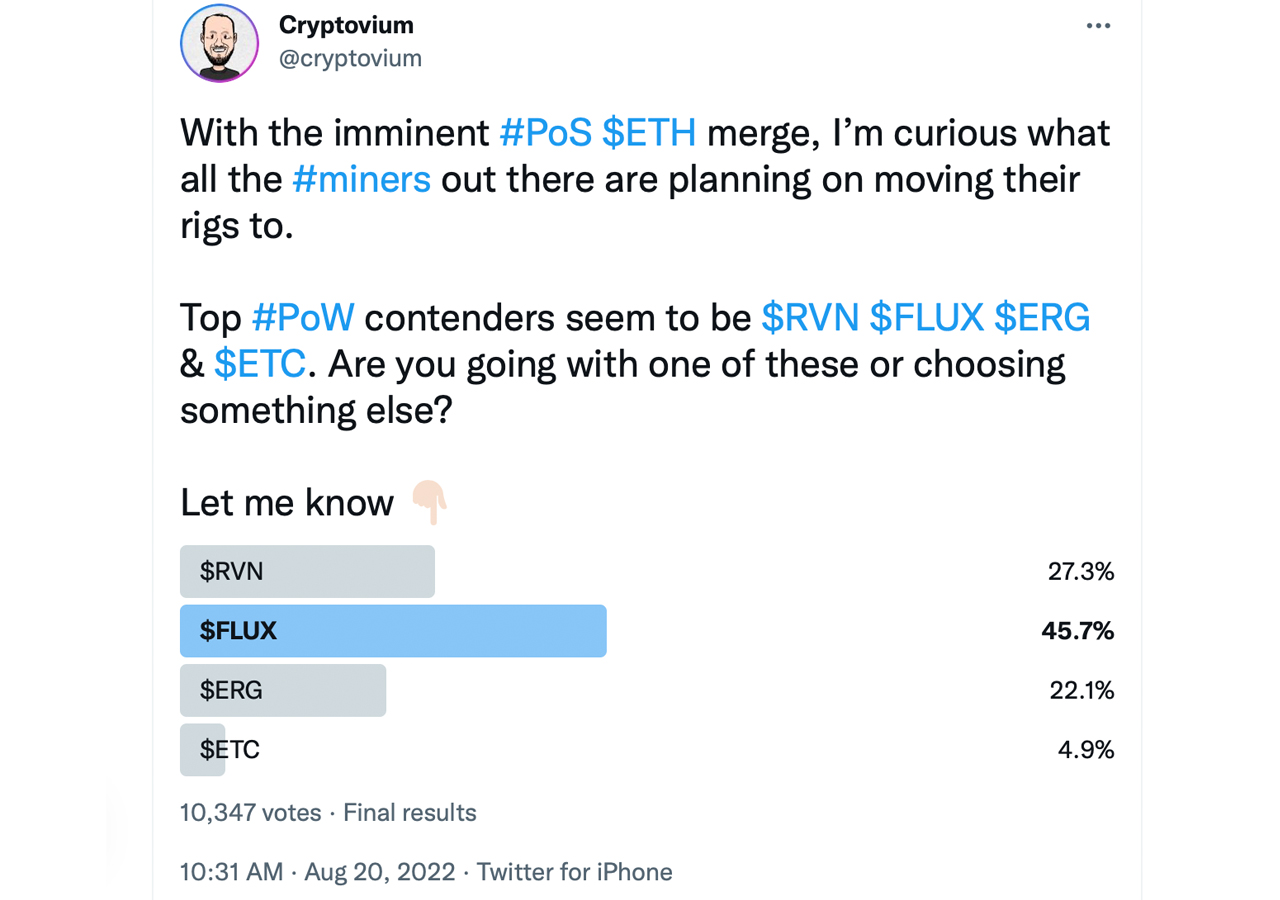 4 Crypto Tokens Reap Hashpower From The Merge, ETC Secures Most of the Hashrate Leaving ETH