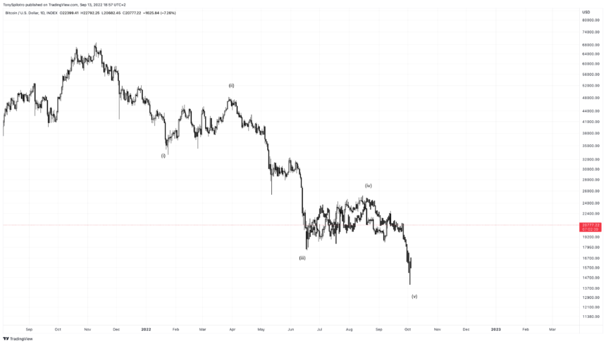 BTCUSD_2022-09-13_12-57-22