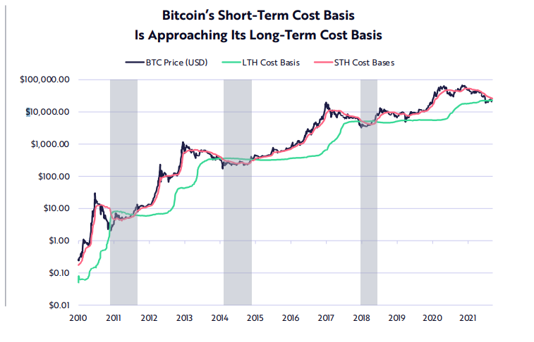 Michael Saylor's Microstrategy Buys The Dip By Purchasing Another $6M Bitcoin 12