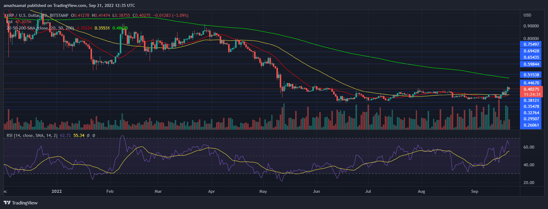 XRP Price