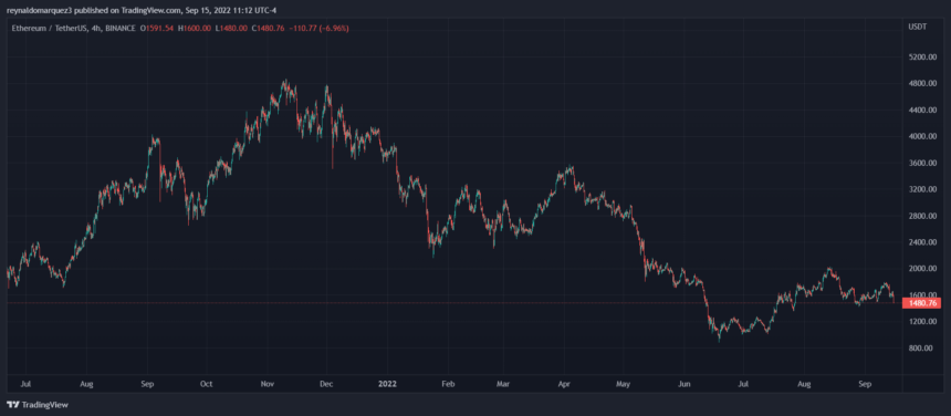 Ethereum ETH ETHUSDT