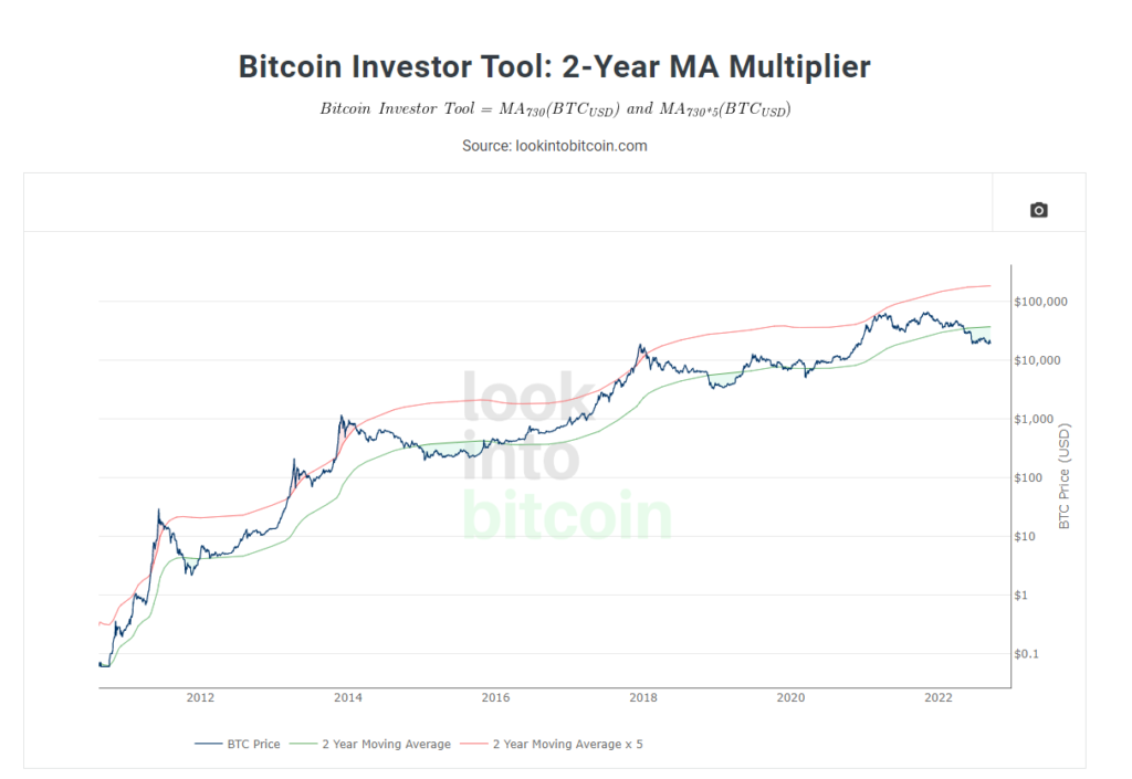 Michael Saylor's Microstrategy Buys The Dip By Purchasing Another $6M Bitcoin 11