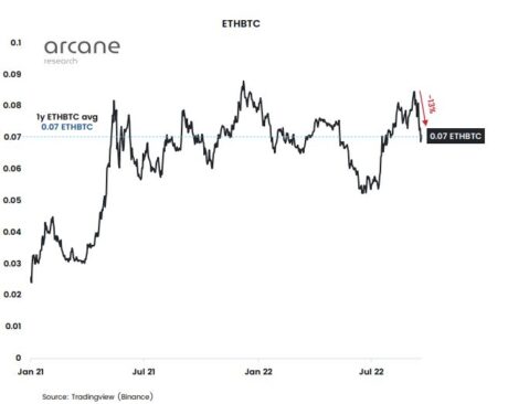 ETHBTC dominance chart