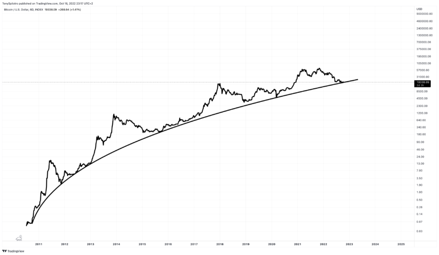 BTCUSD_2022-10-18_17-17-14