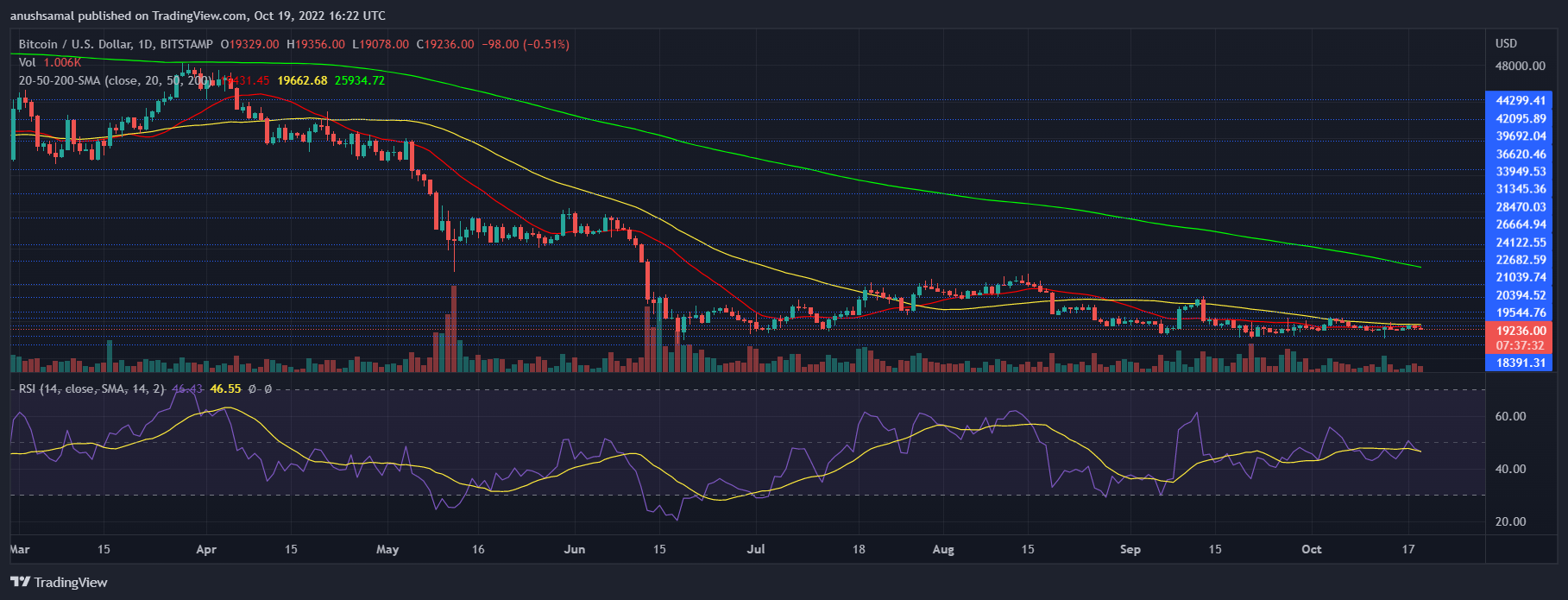 Bitcoin Price