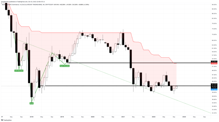 BTC.D_2022-10-20_16-09-11