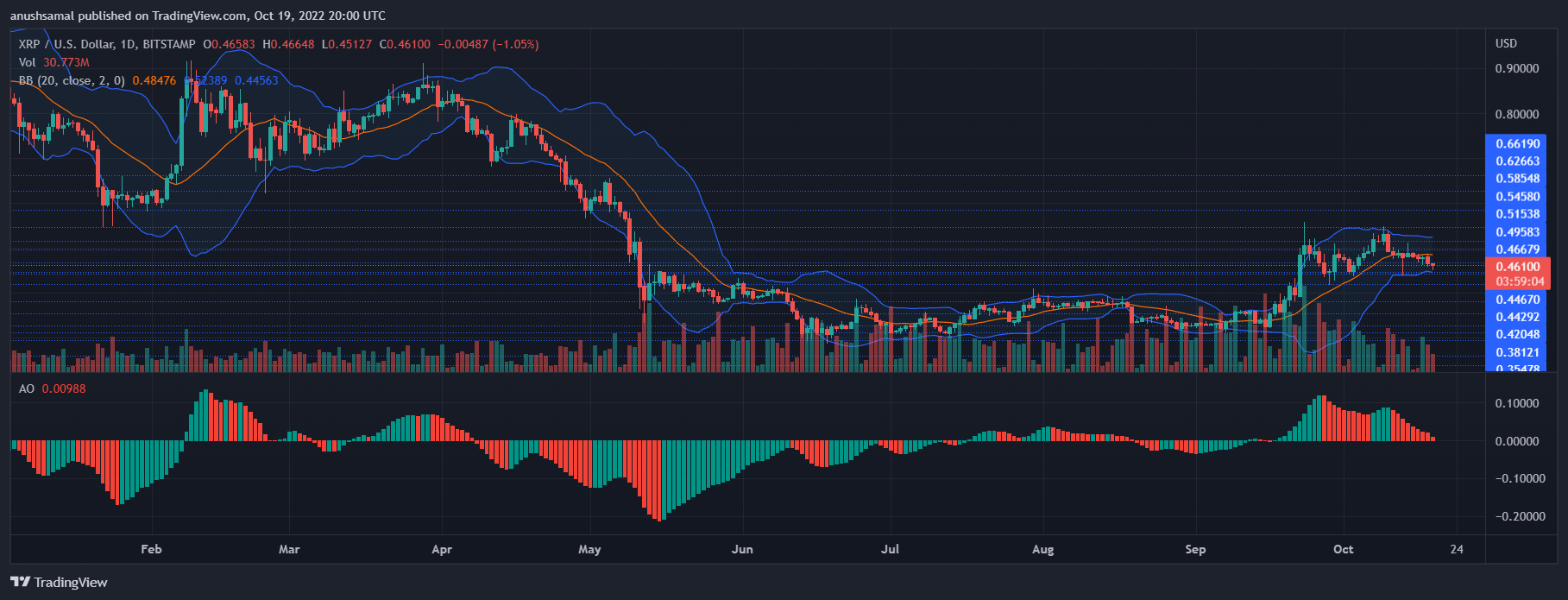 XRP Price