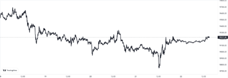 Bitcoin Price Chart