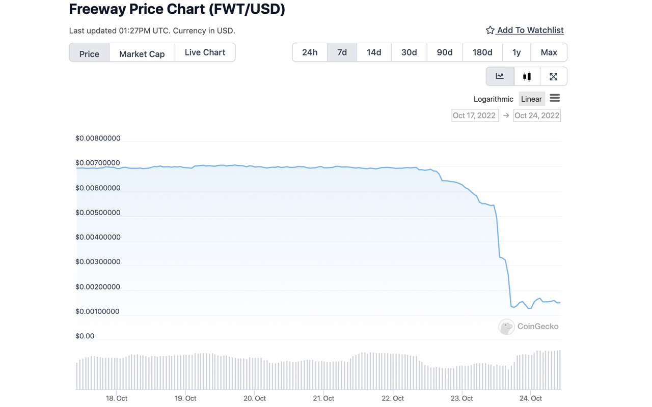 A Crypto Rewards Platform That Promised 40% APY Halts Withdrawals, Citing ‘Market Fluctuations’