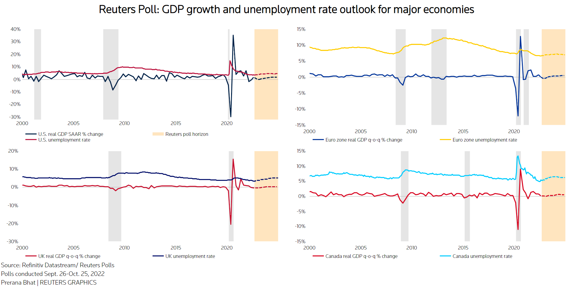 257 Economists Say Global Recession Is Near, US Trade Restrictions Against China Could Stir Taiwan Invasion