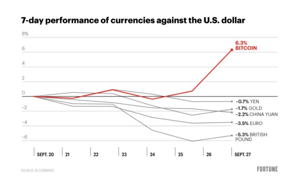 Money Flowing Out Of Crypto Funds Is 666M Less Than Previous Quarter Indicating Bearish Investors Are Already Out: Bloomberg 13