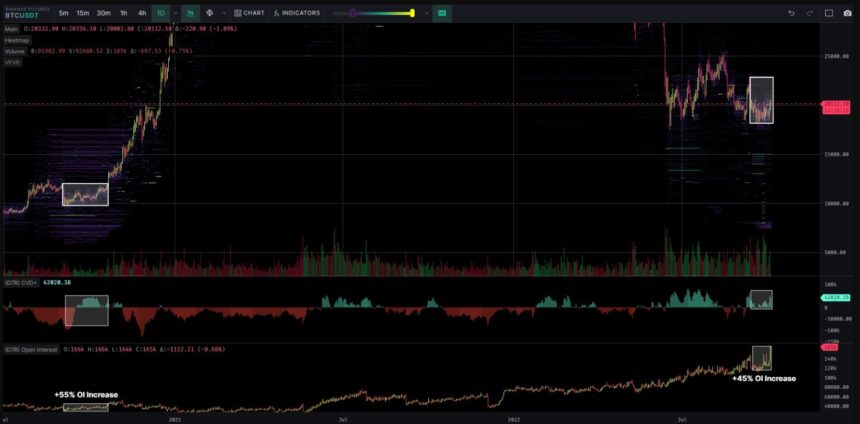 Bitcoin BTC BTCUSDT Chart 2