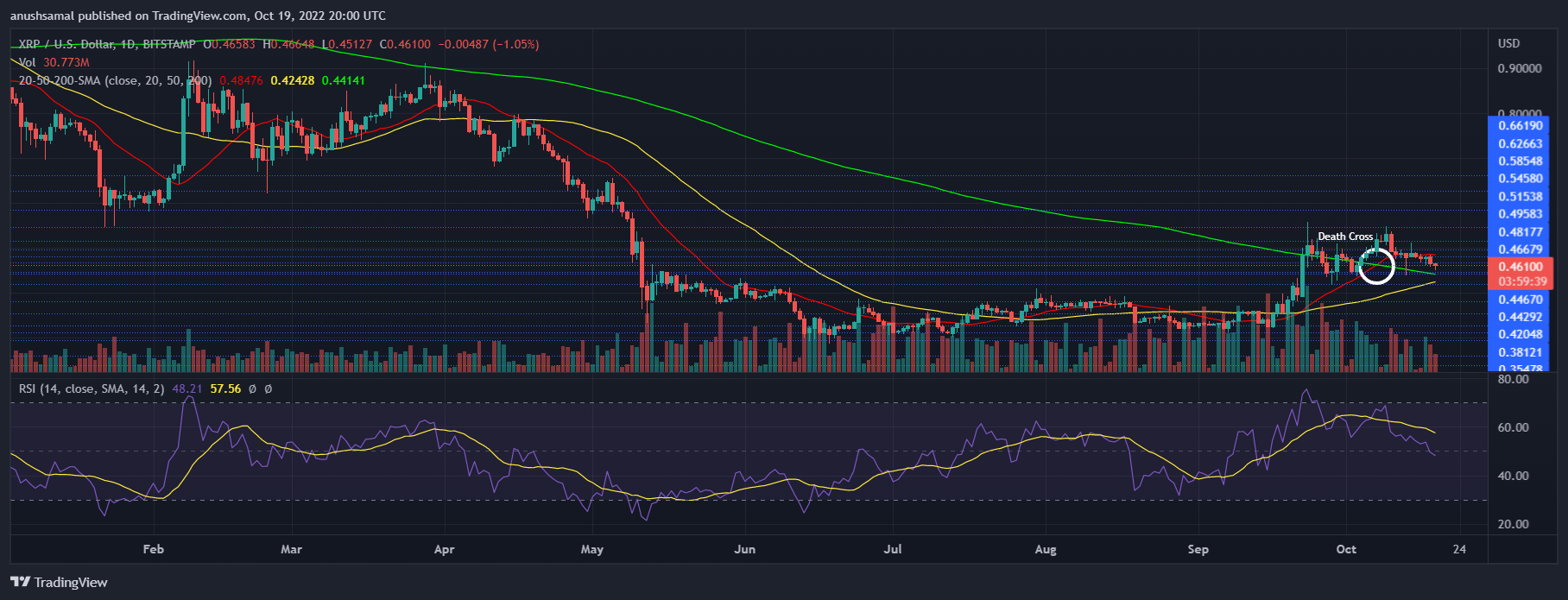 XRP Price