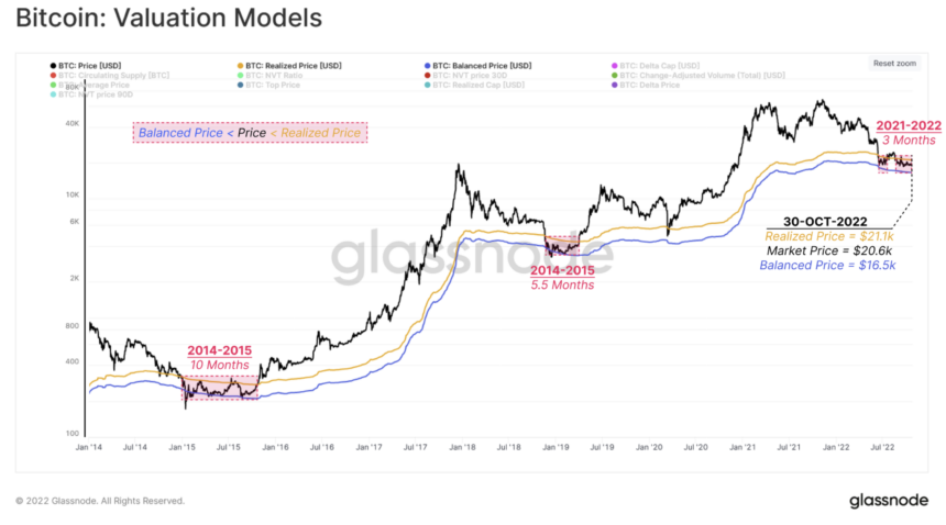 Bitcoin realized price