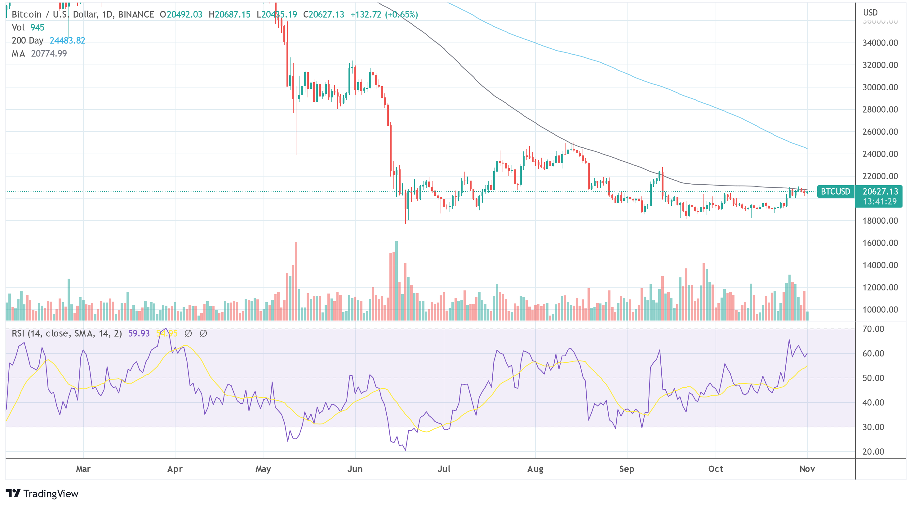 BTC USD chart