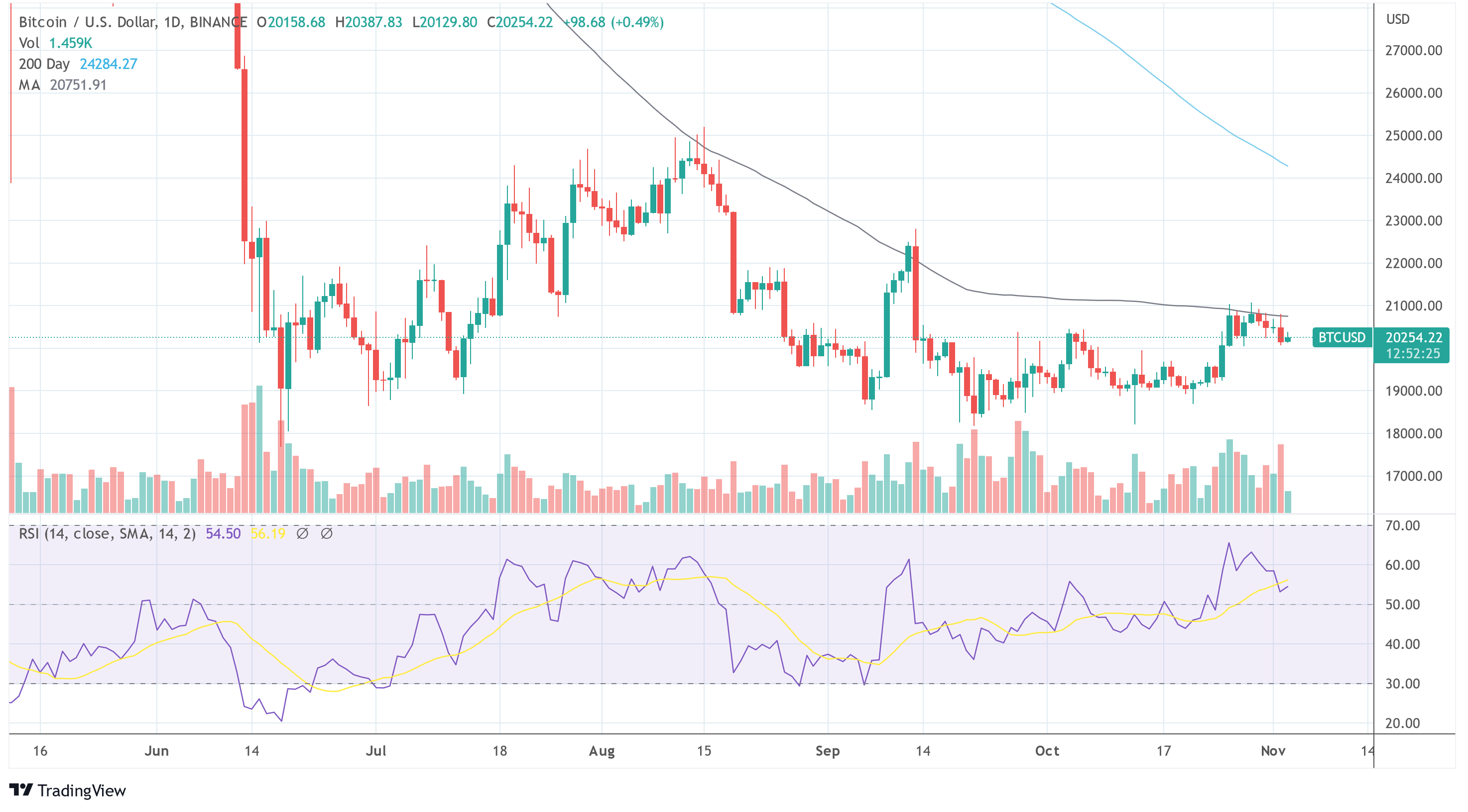 BTC USD chart