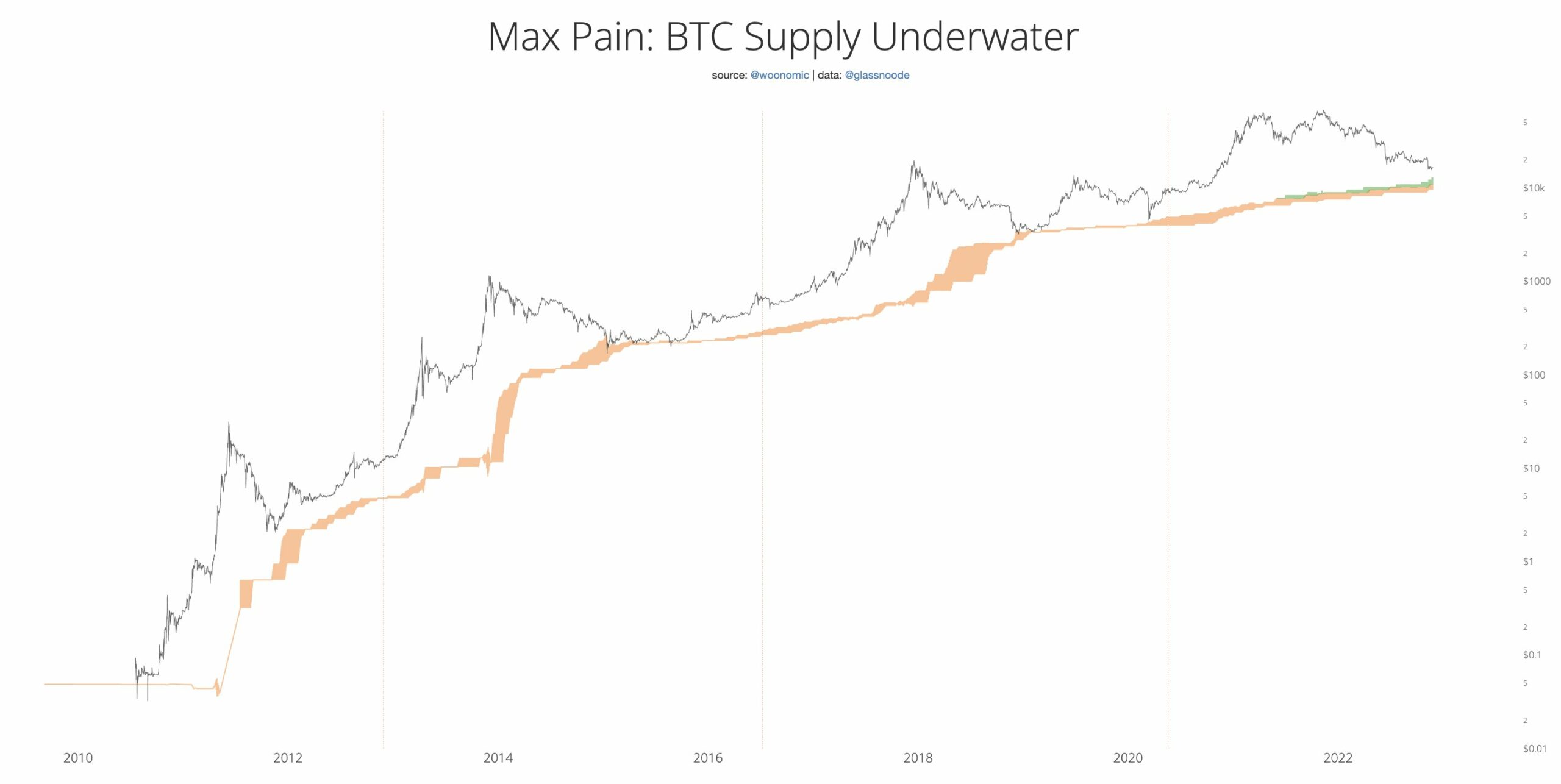 max pain model BTC