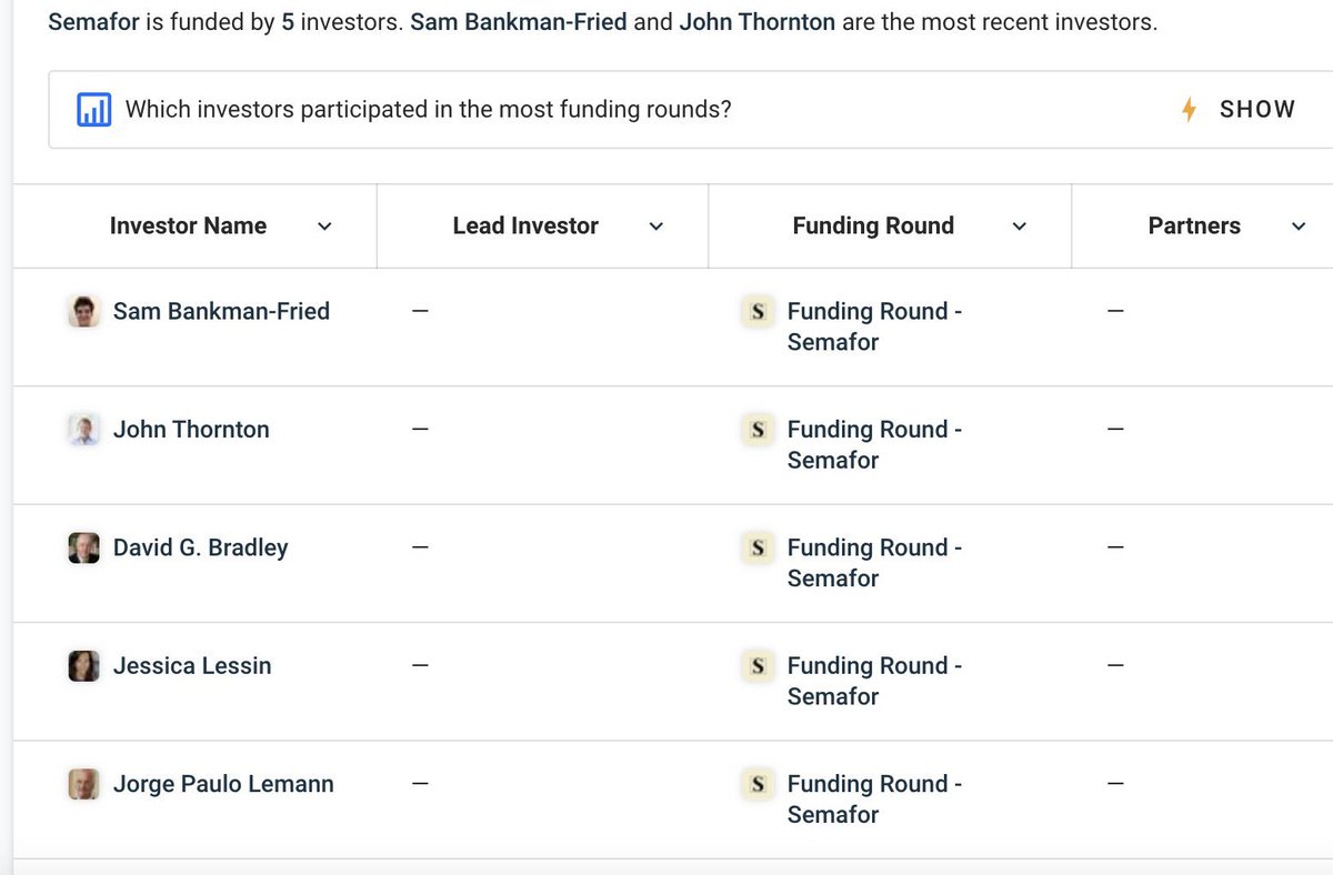 Elon Musk Slams Semafor’s ‘Journalistic Integrity’ — Tesla Exec Says ‘Semafor Is Owned’ by FTX Co-Founder Sam Bankman-Fried