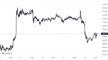 Bitcoin Price Chart