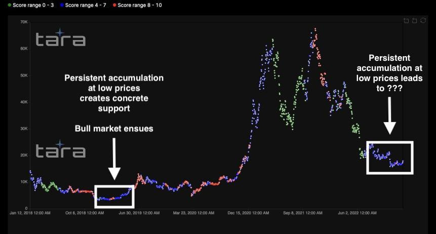 Bitcoin BTC BTCUSDT Chart 3