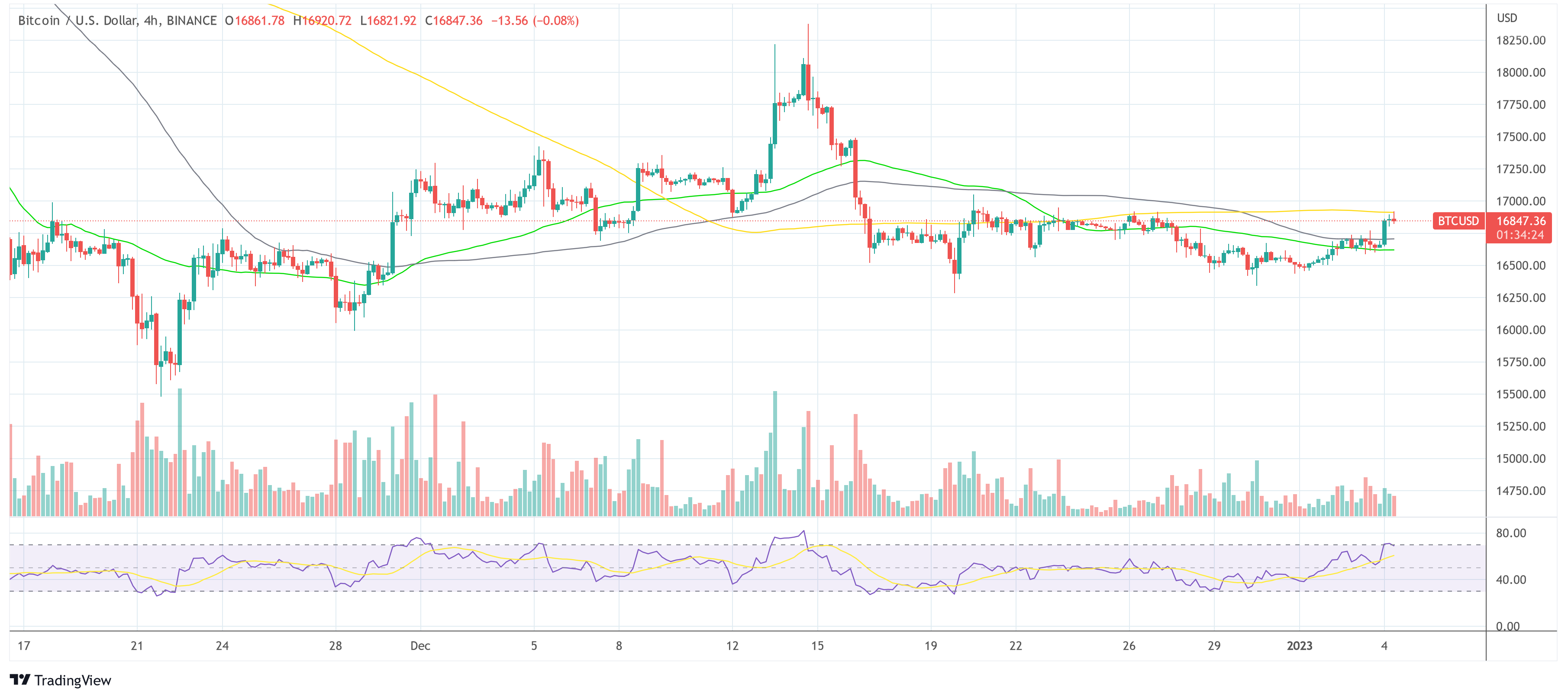 Bitcoin BTC USD price