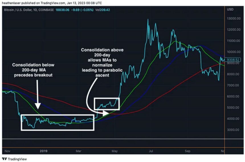 Bitcoin BTC BTCUSDT Chart 2 Jarvis