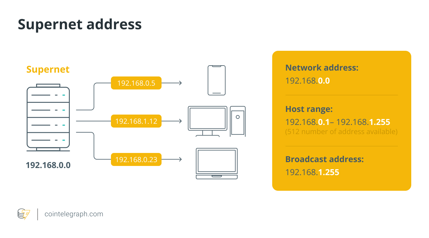 Supernet address