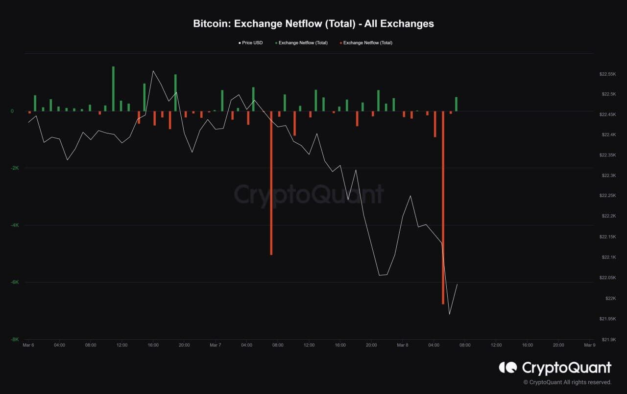 Bitcoin price could tank soon warn traders - 2