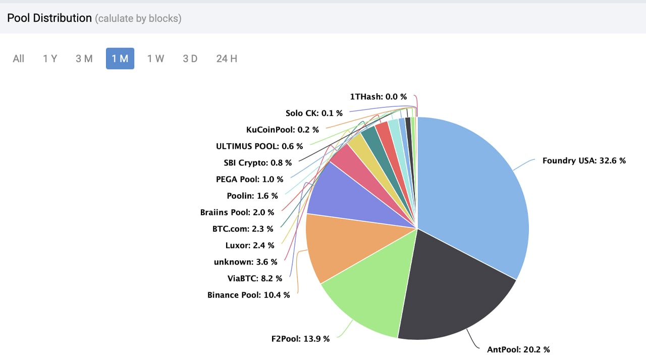 March Bitcoin Mining Stats Show Climbing Revenue and Hashrate Highs