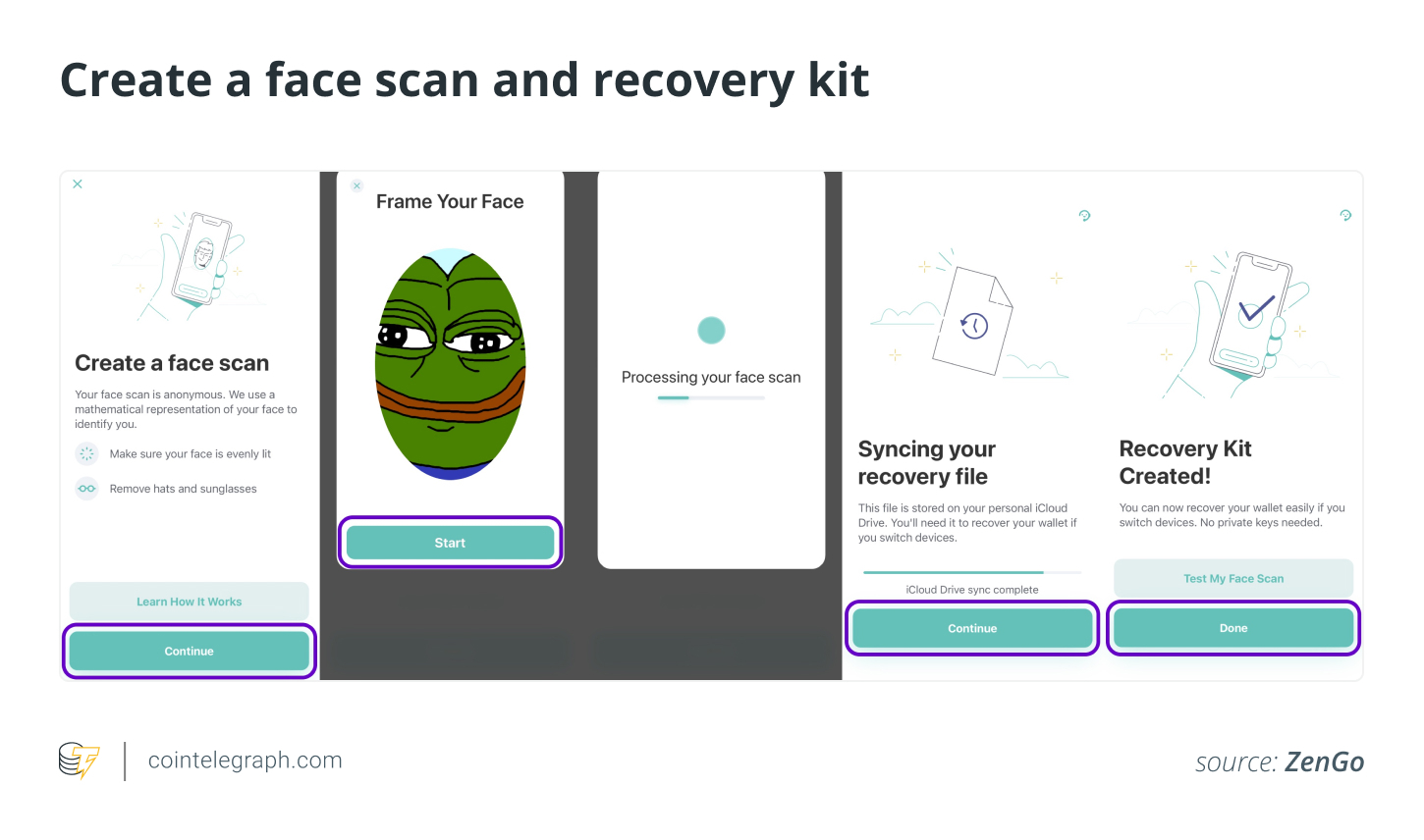 Create a face scan and recovery kit