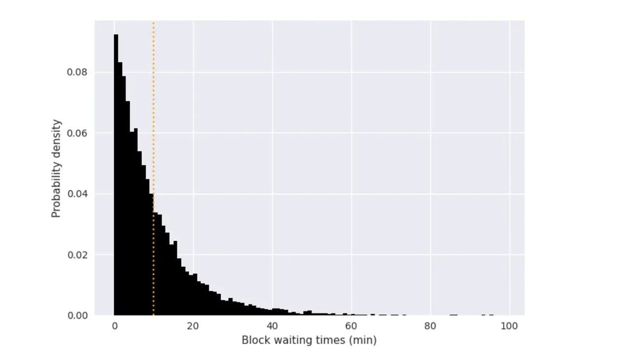 Satoshi's Math: How Bitcoin's Use of Mathematical Tools Ensures System Accuracy and Efficiency